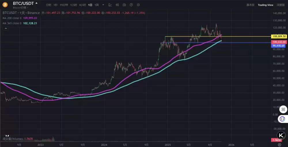 比特币失守和爆仓原因分析