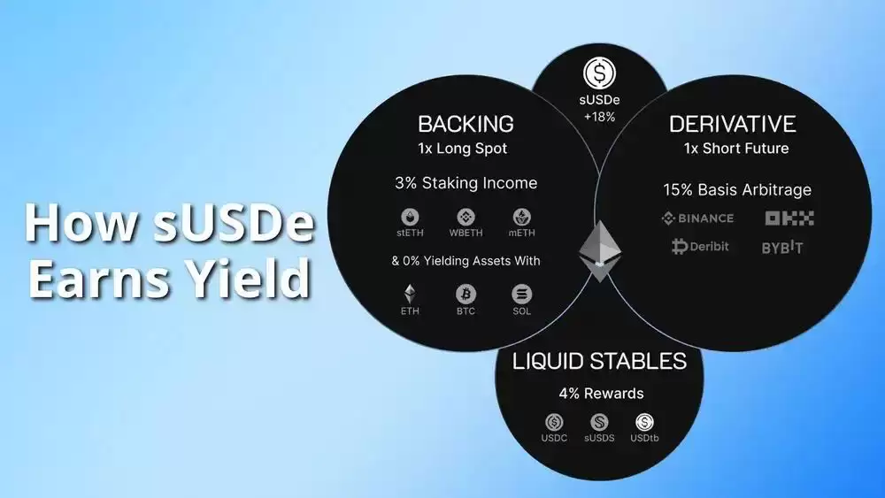 什么是 Ethena(ENA) ？ENA代币经济学、USDe、sUSDe、及USDtb