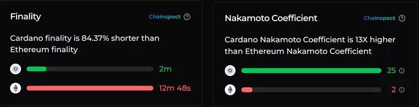 ADA币是什么？为何热度一直高居不下？老牌项目Cardano 2025介绍
