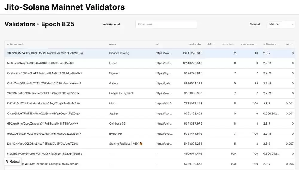 什么是Jito Network？怎么买？JTO未来展望及价格预测