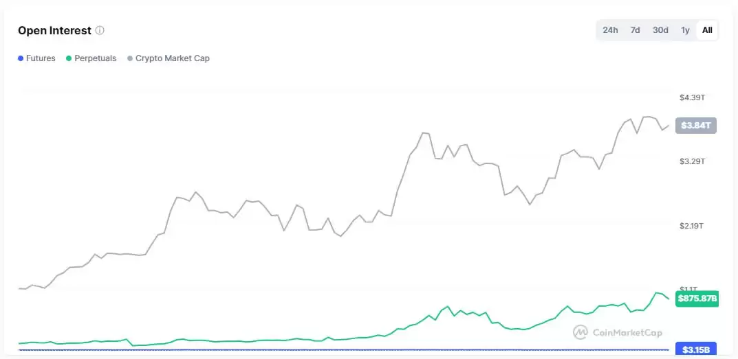 一文了解Cboe计划在美国推出10年期比特币（BTC）和以太坊（ETH）期货