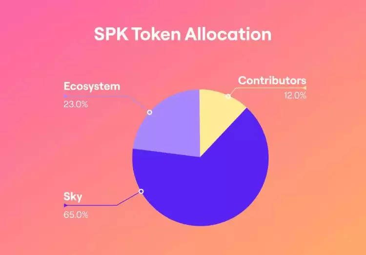 Spark(SPK币)是什么?如何领取?SPK币空投领取详细指南