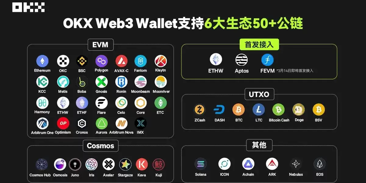 DEX去中心化WEB3wallet邀请码可实现手续费抵扣20%