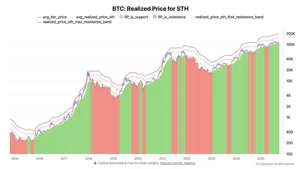 比特币（BTC）价格或将在10.8万美元区间震荡分析:本周需关注的五大要点