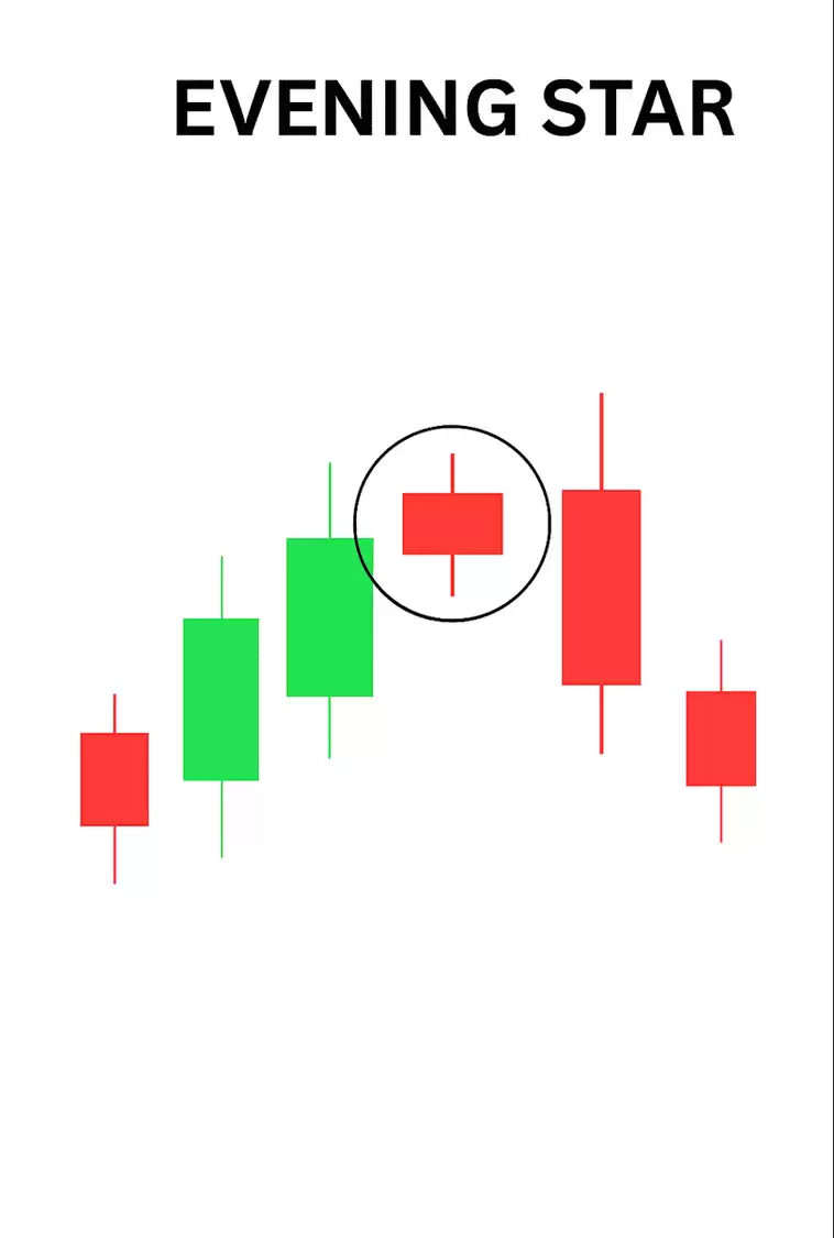 什么是晨星与暮星形态？一文解析如何在加密市场中交易看涨与看跌反转