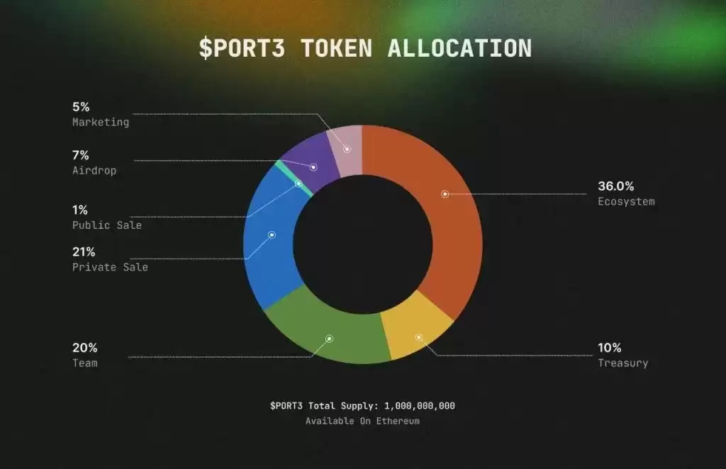 Port3 Network(PORT3)代币分配
