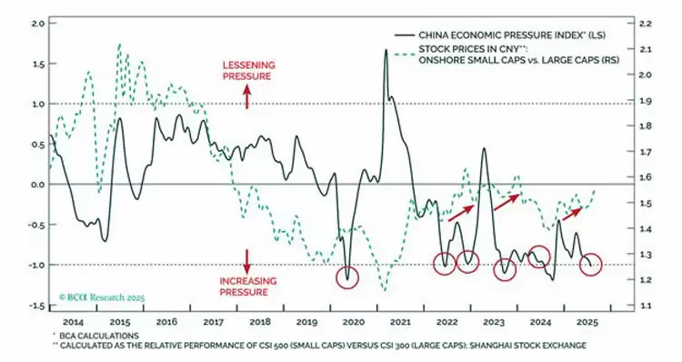 比特币周期终结，货币政策为王