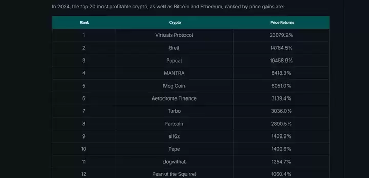 2025山寨币投资指南:哪些关键指标值的关注?