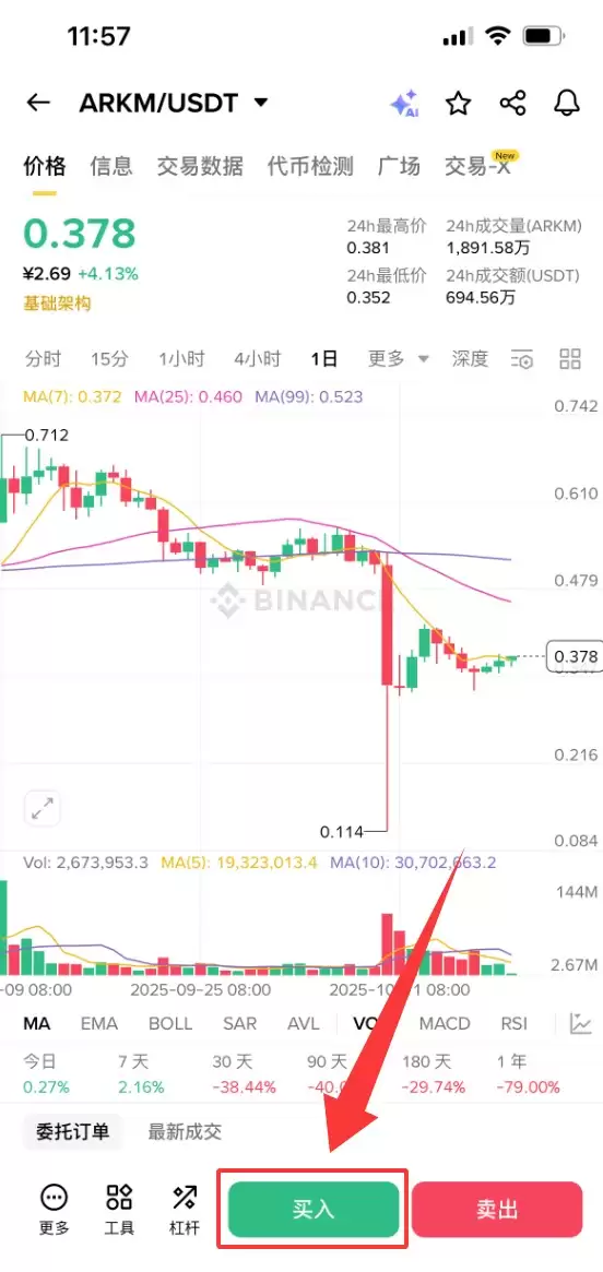 Arkham（ARKM）币是什么？ARKM运作方式、代币经济学及购买方法