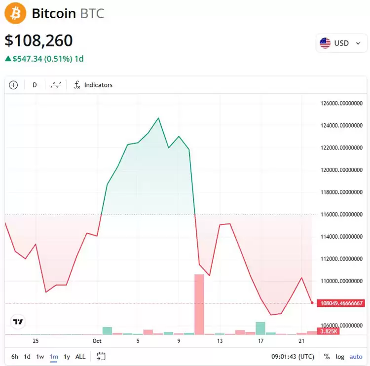 渣打银行暴跌助BTC冲20万