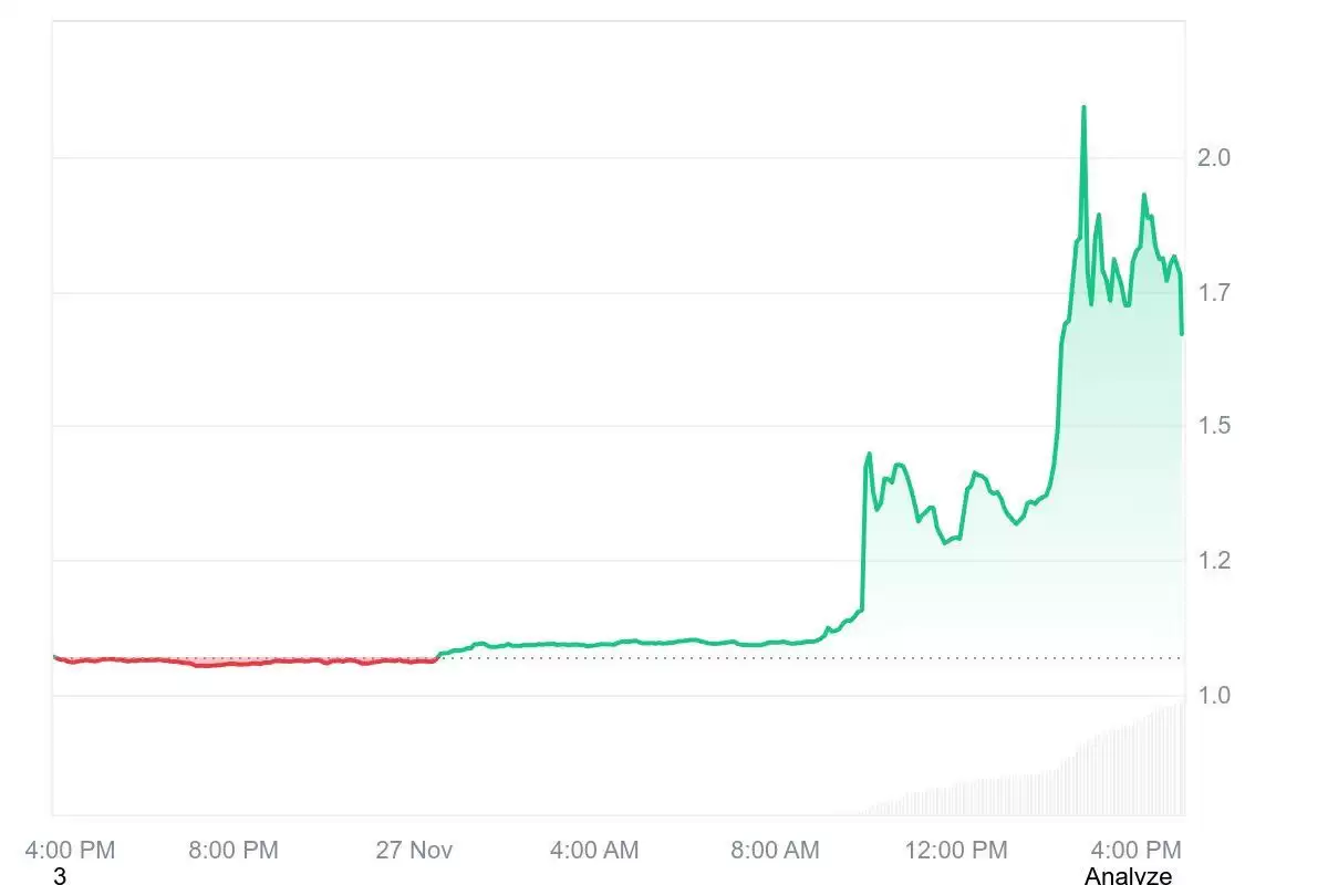 Orca (ORCA)币价格预测 2025-2030 年:Solana 的 DEX 代币价格能涨到多高？