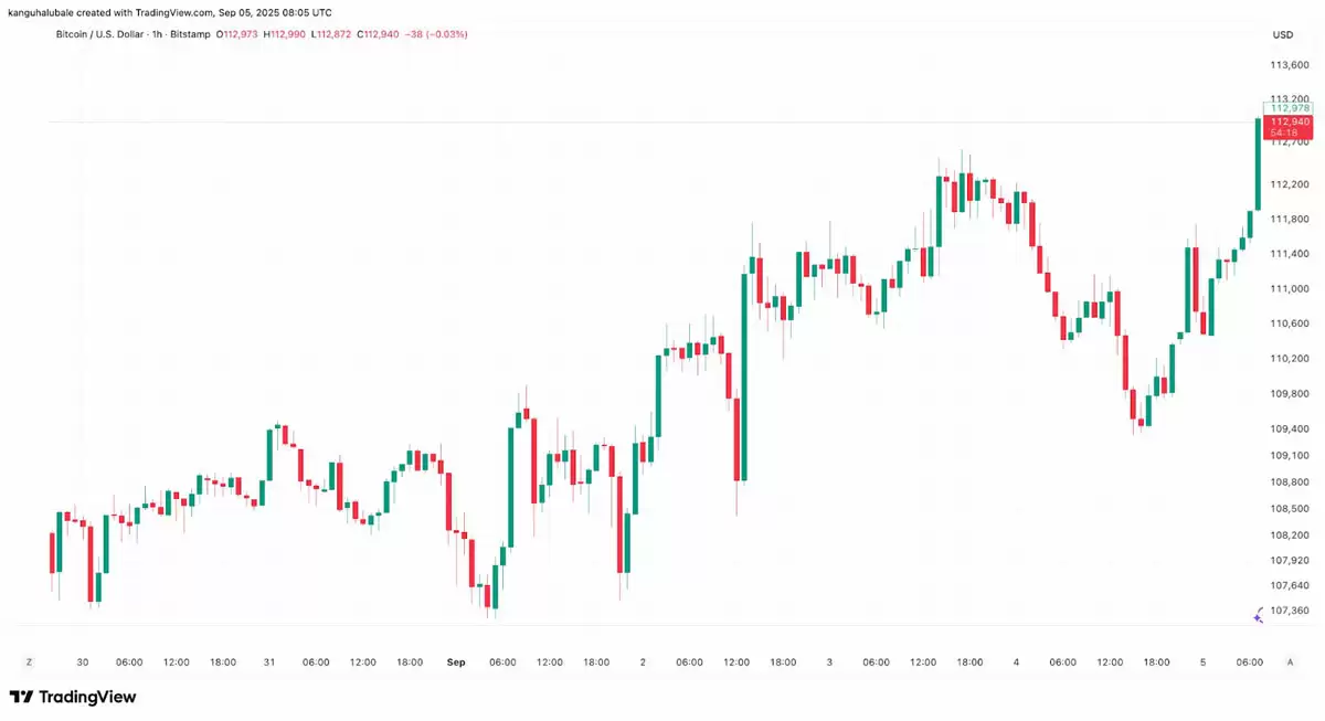 比特币11.2万美元突破在即