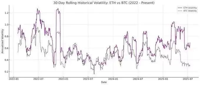 ETH储备为何是上市公司更优解,ETH具有哪些好处？