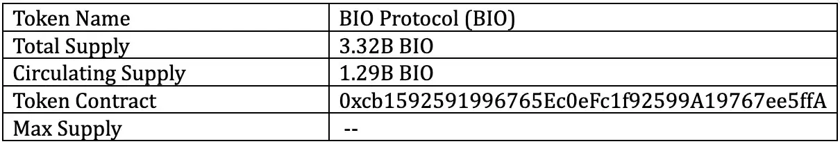 Bio Protocol (BIO币) 是什么？怎么买？BIO价格预测2025-2030年
