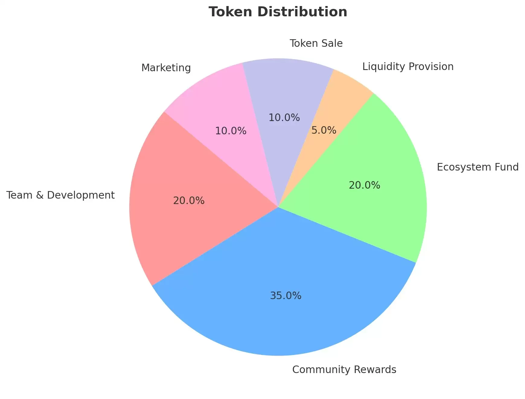 Xeleb Protocol(XCX币)是什么？如何参与XCX币空投？XCX代币经济、功能特点介绍