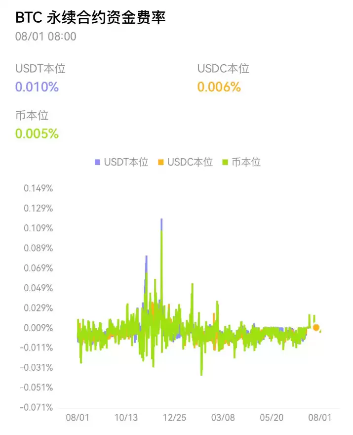 如何看懂交易数据？欧易APP学会查看和使用交易数据新手指南