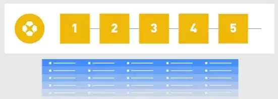 什么是加密货币？有什么独特之处？如何安全地投资加密货币？