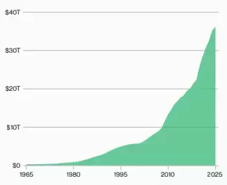 Bitwise比特币未来十年预测:BTC回报率,价格与波动性预测