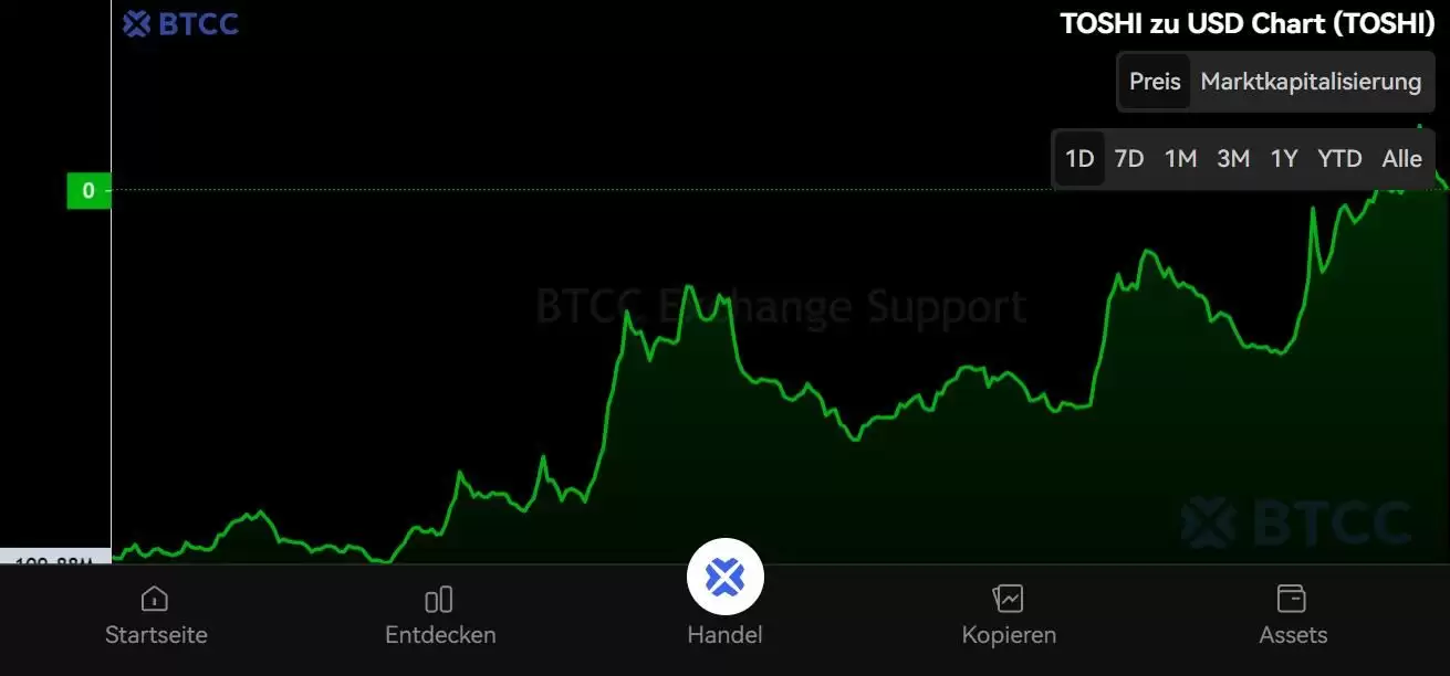 Toshi Coin（TOSHI）币是什么？TOSHI价格预测2025-2050