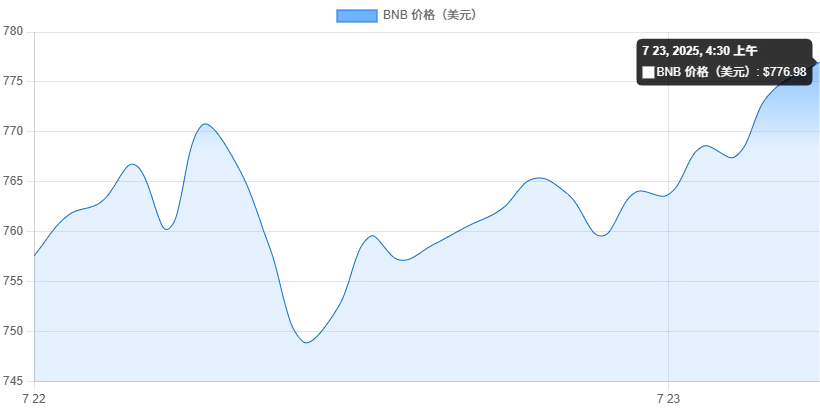 2025年七月最值得投资的高潜力加密货币汇总