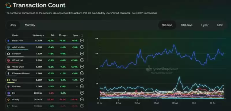 Base生态系统中值得关注的项目