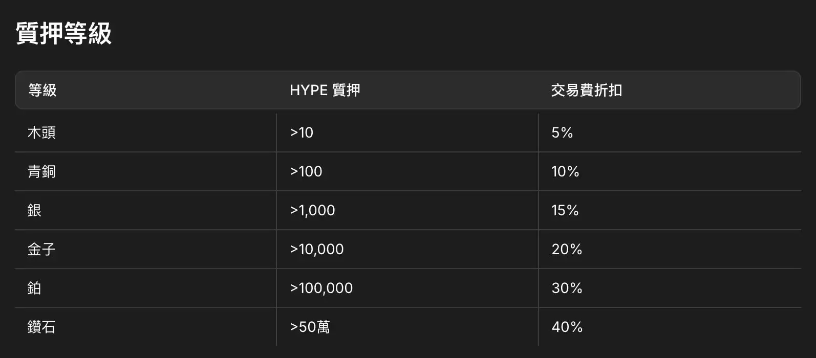 Hyperliquid 交易所介绍:HYPE 币用途、优缺点、项目前景一次看懂!
