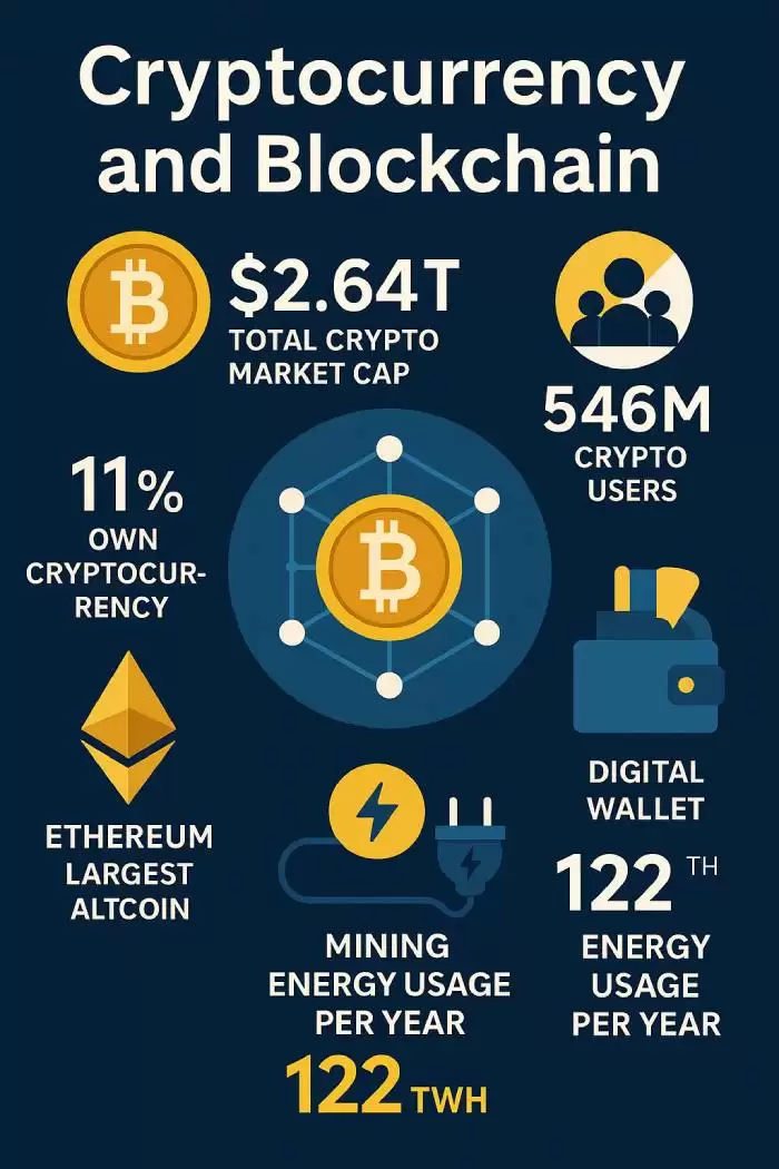 加密货币和区块链概念:运作方式、重要性以及如何安全使用指南