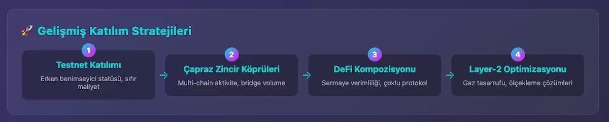 什么是空投？如何进行空投？空投机制、类型、策略与风险管理