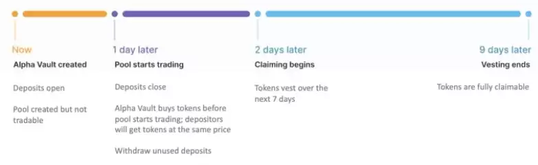 Meteora(MET)币全面介绍