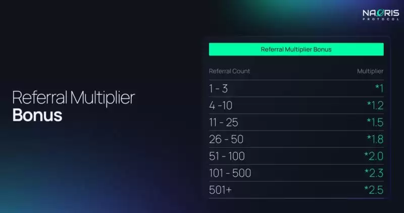 NAORIS币是什么？怎么获得NAORIS币？代币经济、功能、融资、前景介绍