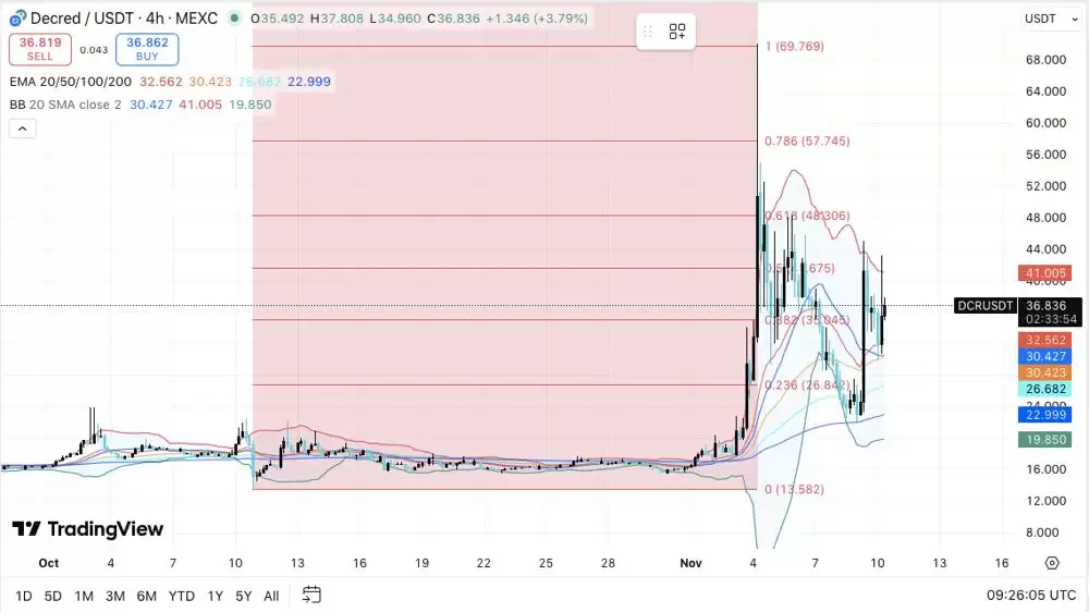 Decred(DCR)币2025-2030年价格预测:DCR币会突破50美元大关吗？