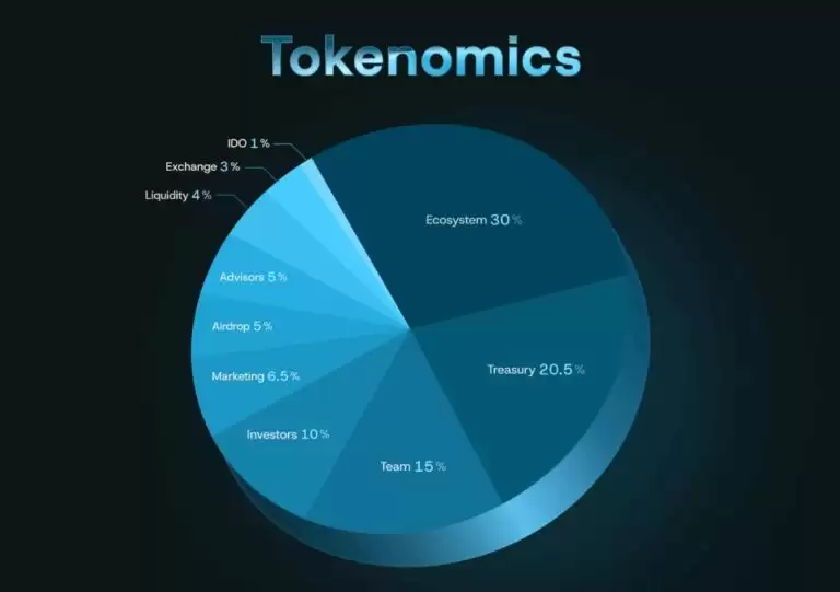 Yei Finance(CLO)币详细介绍