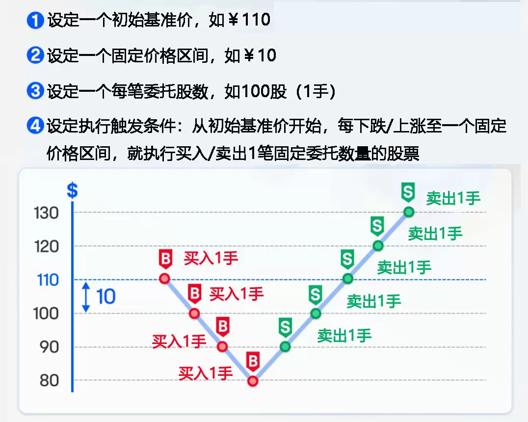 币圈自学全攻略:从入门到避坑,轻松掌握Crypto世界