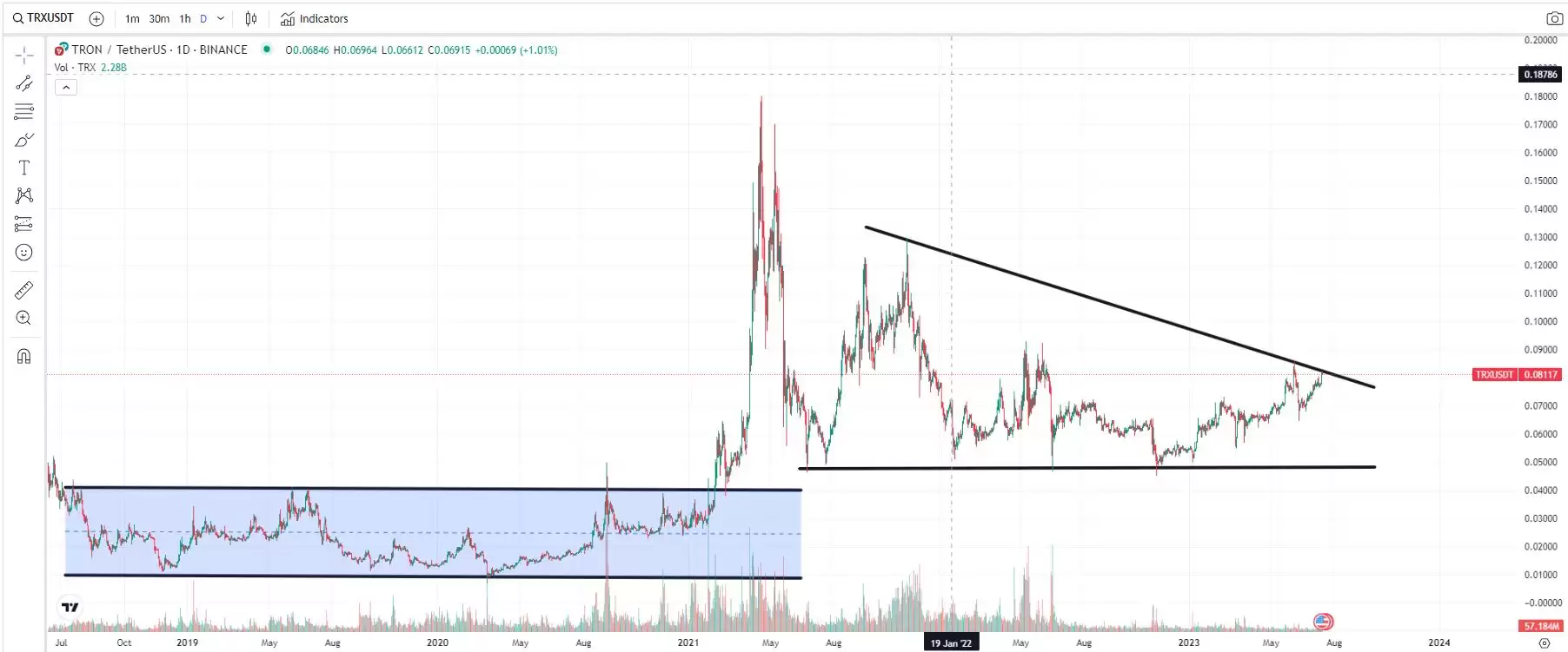 什么是波场币（TRX）？有诈骗风险吗？TRX币的价值分析及价格预测