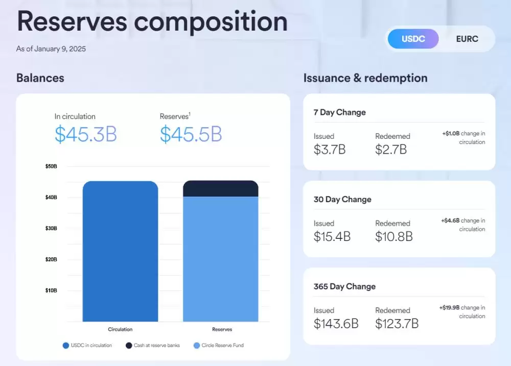 全球合规稳定币盘点