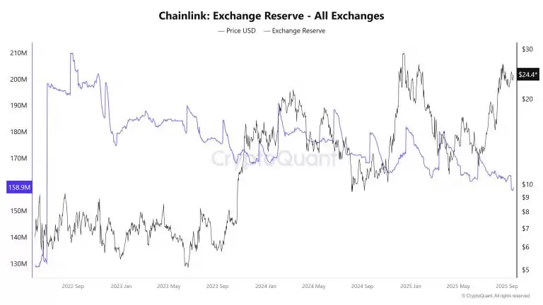 Chainlink2025-2050年价格预测:LINK币能达到1,000美元吗？