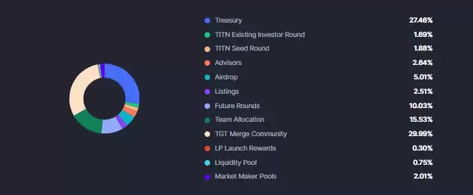 THORWallet(TITN)代币分配