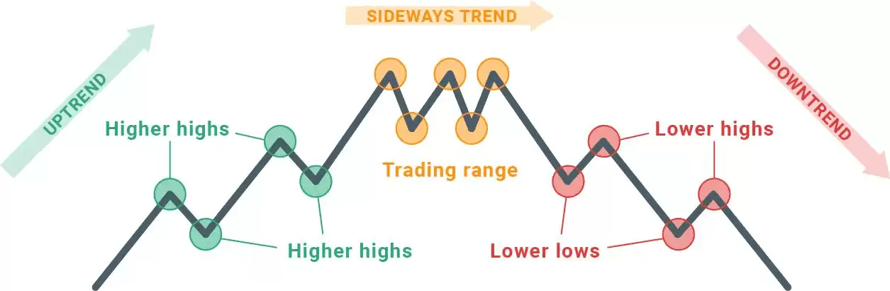 趋势反转交易策略是什么？加密货币市场中识别和交易反转信号的方法