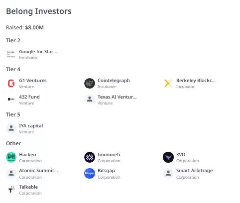 Belong(LONG)币上线详情