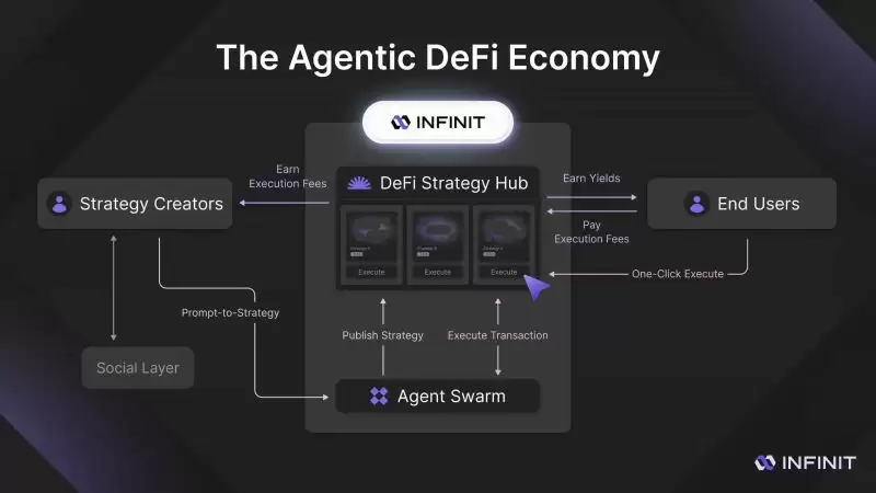 INFINIT(IN币)是什么？怎么样？IN币投路线图、代币经济学和投资价值分析