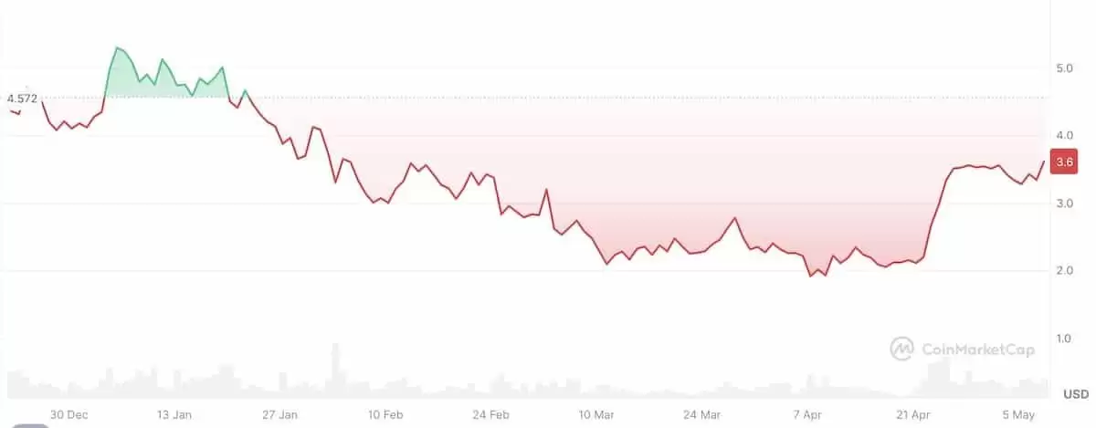 SUI代币是什么？SUI未来前景、价格趋势及购买方法