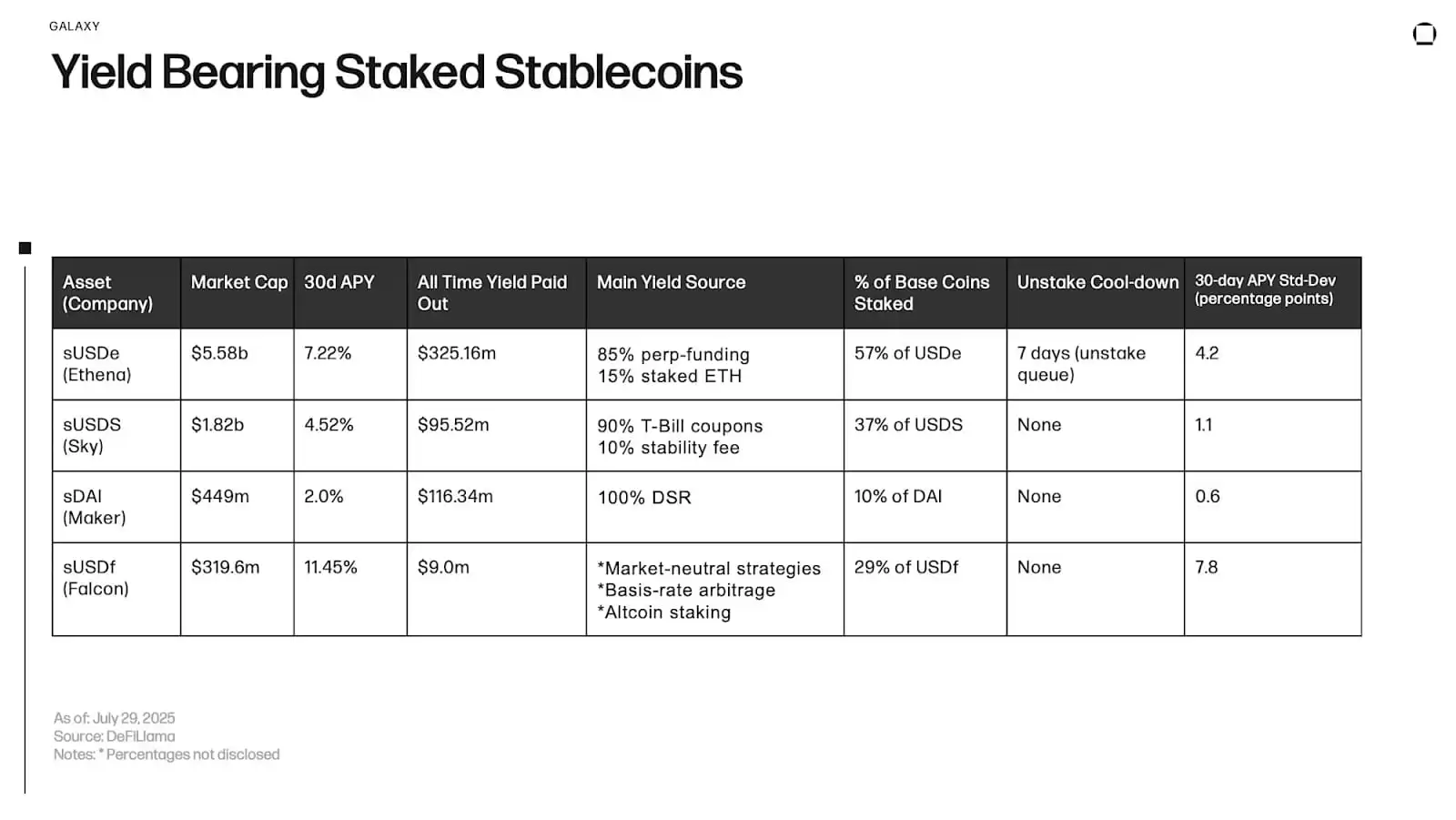 稳定币是什么？稳定币有哪些类型?差异是什么？