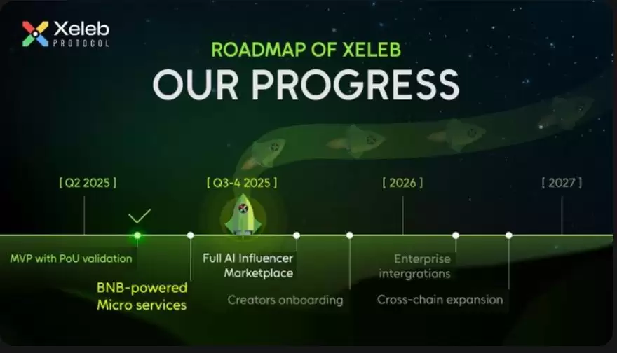 什么是Xeleb Protocol(XCX币)？值得投资吗？XCX币功能、代币经济模型及路线图介绍