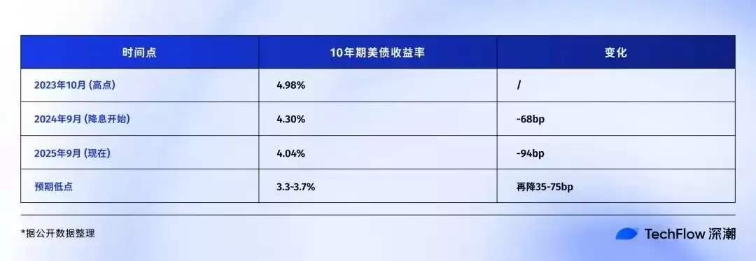 美联储降息对比特币影响分析