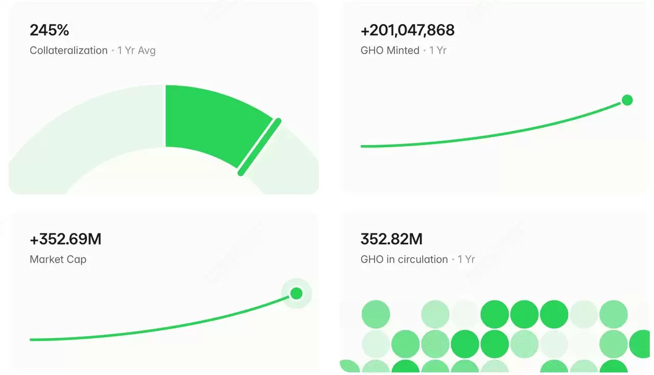 Aave (AAVE)币加密借贷是什么？代币经济学、Aave 生态系统最新发展介绍