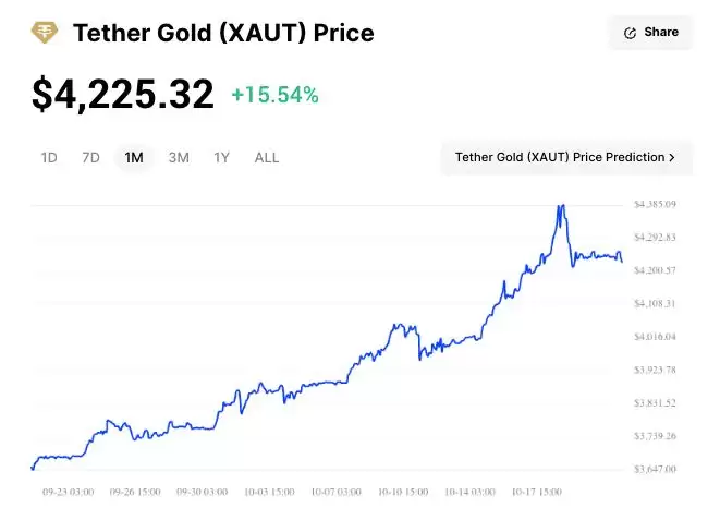 Tether Gold (XAUt)币解析：与实体黄金有何区别？值得购买吗？怎么买？