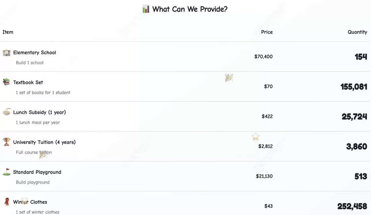 GIGGLE 的捐赠飞轮如何运作？