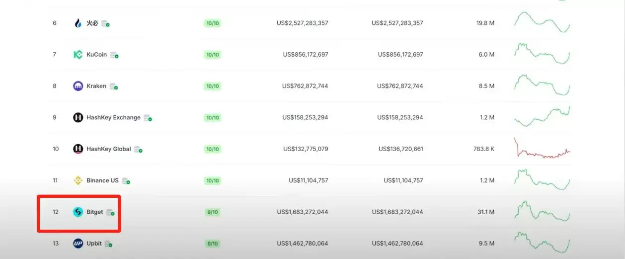 Bitget官方APP安卓和苹果手机下载方法:Bitget注册、买币、交易教程