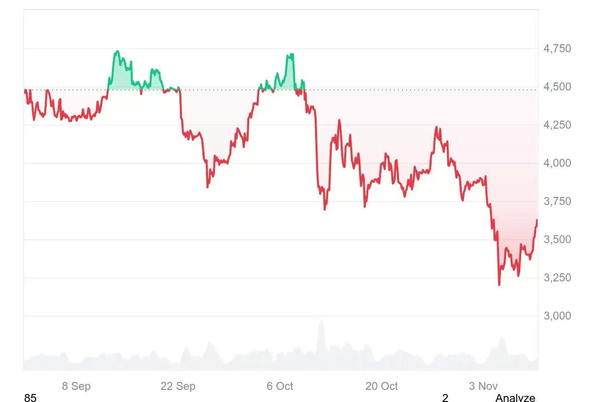 以太坊今日价格：以太坊为何上涨以及未来走势如何