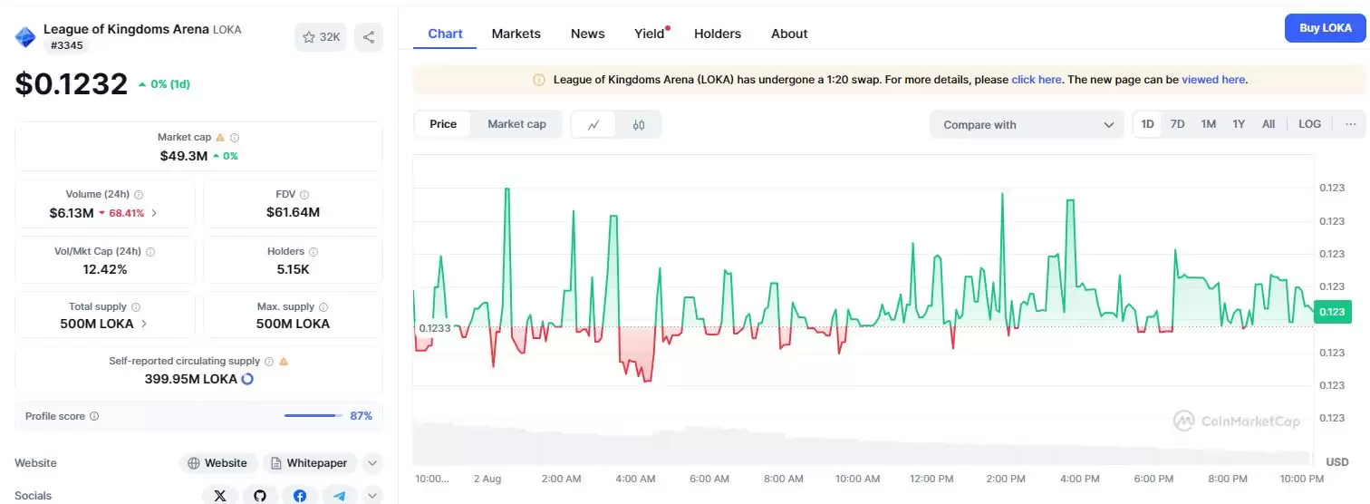 什么是LOKA？LOKA币价格预测2025, 2026-2030年